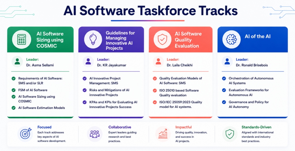 Artificial Intelligence Software Sizing - Cosmic Sizing